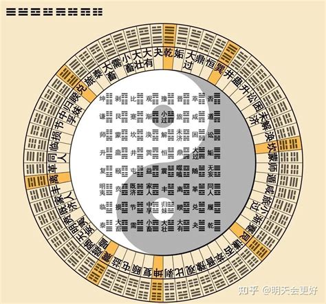 巽 八卦|六十四卦